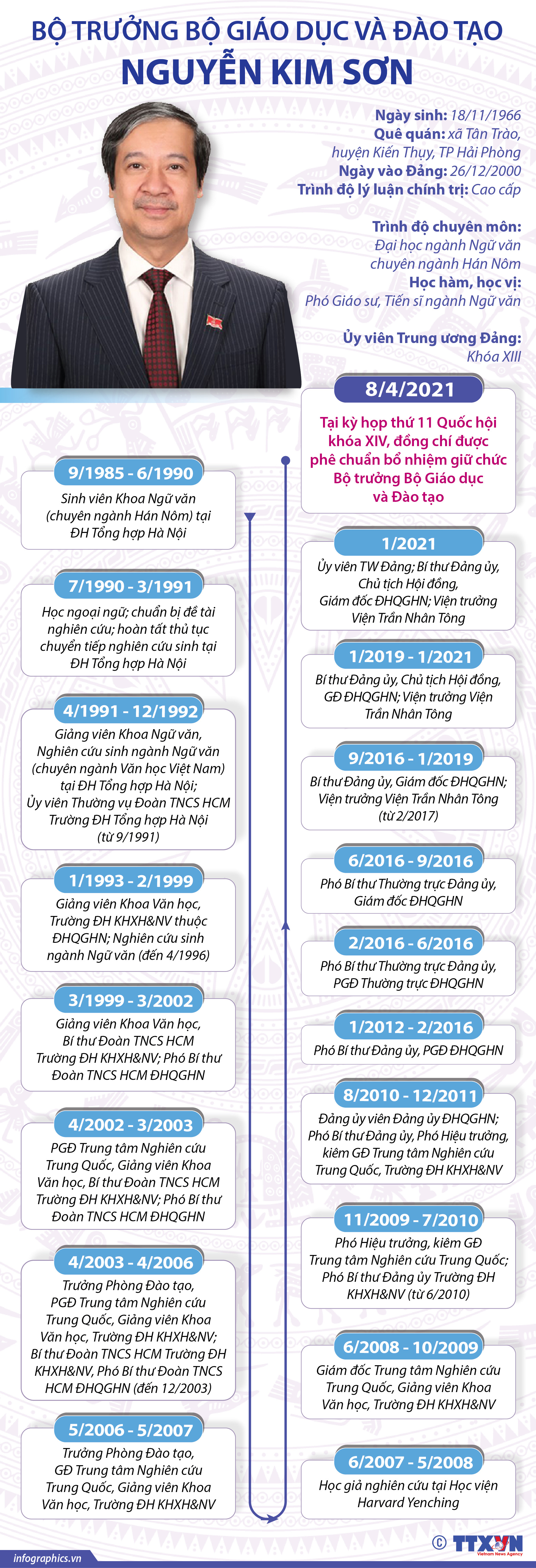 Tóm tắt tiểu sử Bộ trưởng Bộ Giáo dục và Đào tạo Nguyễn Kim Sơn - Ảnh 2. Tóm tắt tiểu sử Bộ trưởng Bộ Giáo dục và Đào tạo Nguyễn Kim Sơn - Ảnh 2.