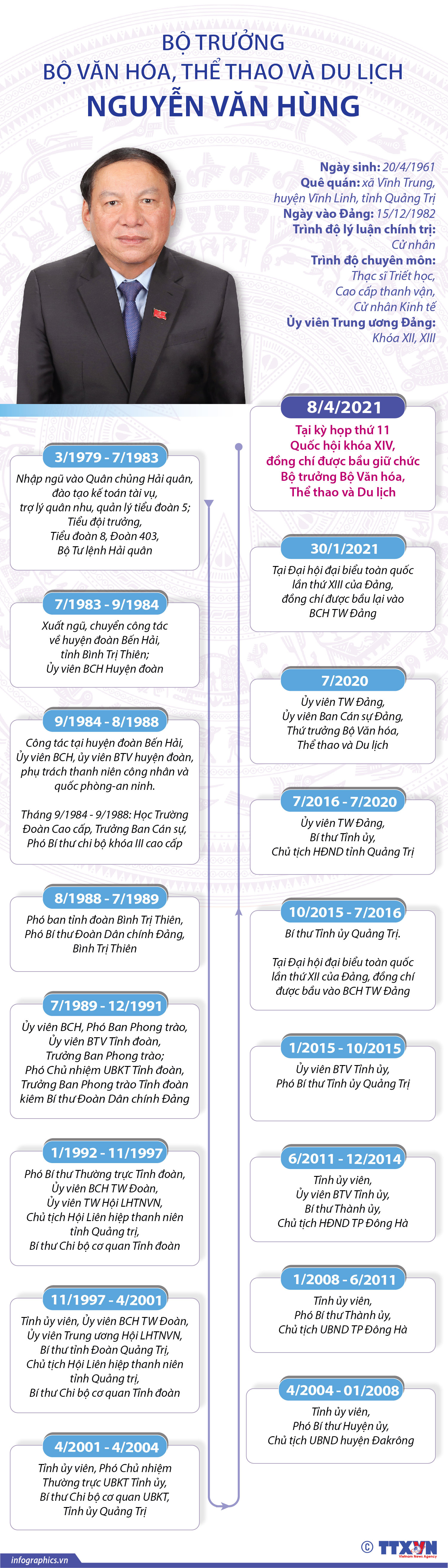 Tóm tắt tiểu sử Bộ trưởng Bộ Văn hóa, Thể thao và Du lịch Nguyễn Văn Hùng - Ảnh 2. Tóm tắt tiểu sử Bộ trưởng Bộ Văn hóa, Thể thao và Du lịch Nguyễn Văn Hùng - Ảnh 2.