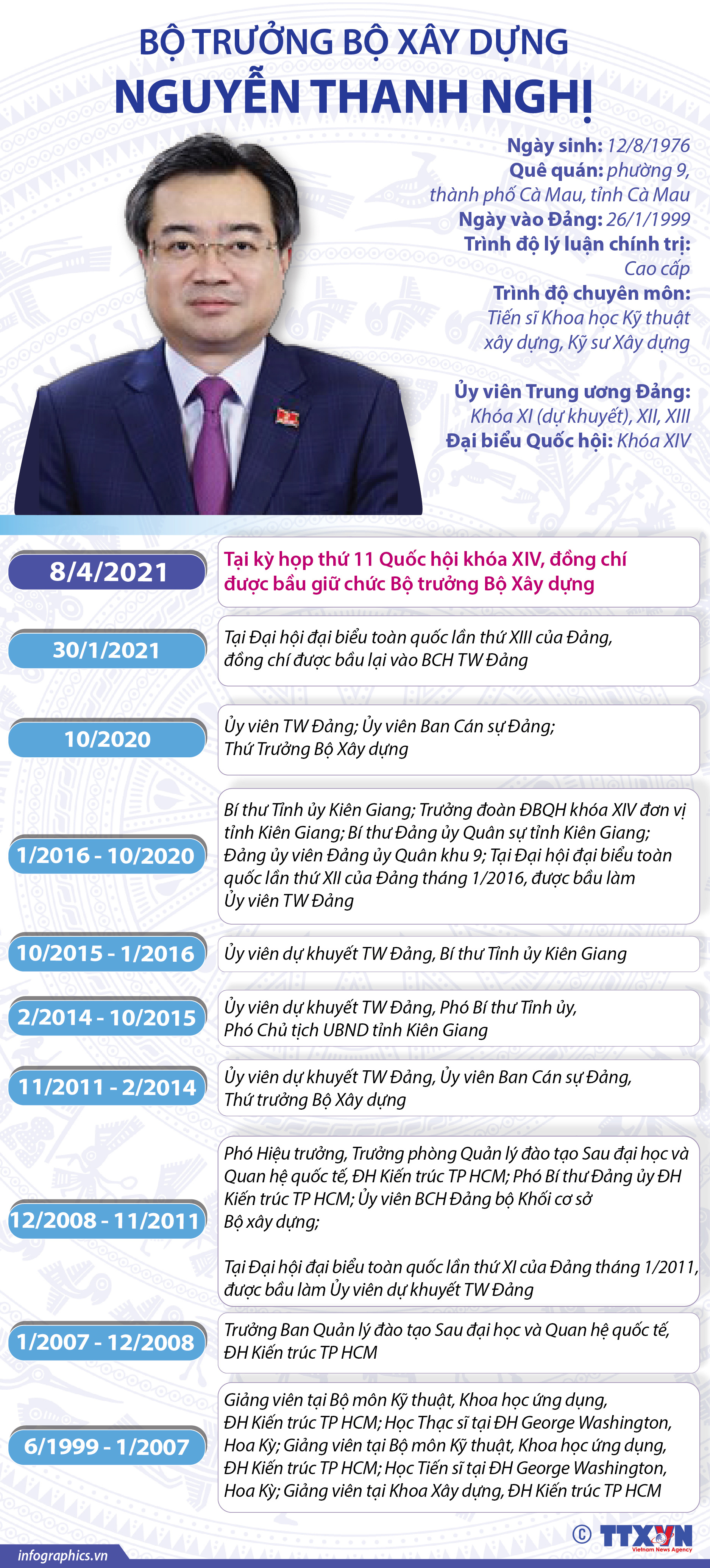 Tóm tắt tiểu sử Bộ trưởng Bộ Xây dựng Nguyễn Thanh Nghị - Ảnh 2. Tóm tắt tiểu sử Bộ trưởng Bộ Xây dựng Nguyễn Thanh Nghị - Ảnh 2.