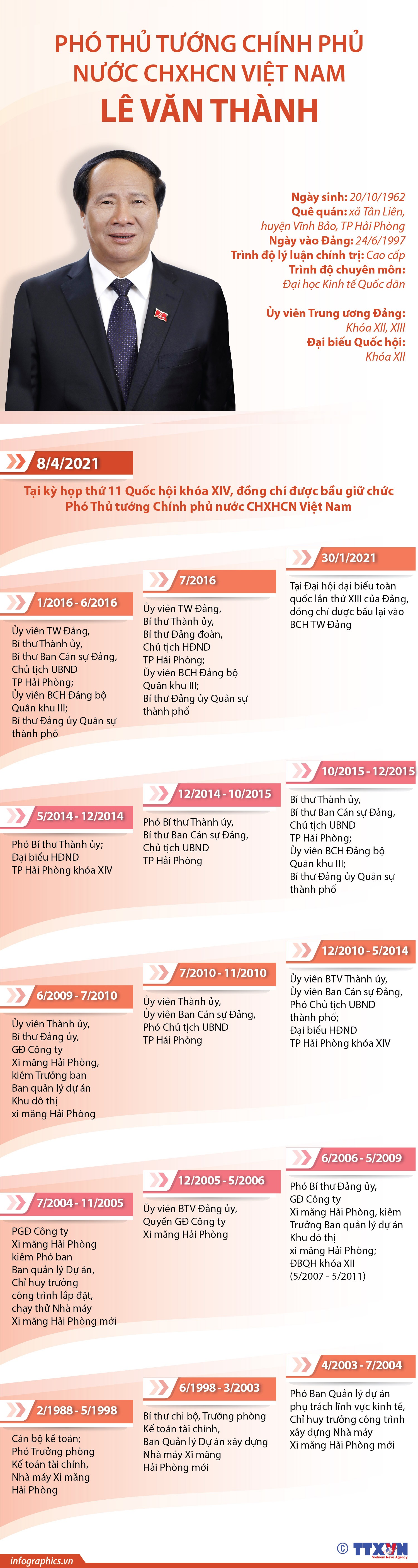 Tóm tắt tiểu sử Phó Thủ tướng Lê Văn Thành - Ảnh 2. Tóm tắt tiểu sử Phó Thủ tướng Lê Văn Thành - Ảnh 2.