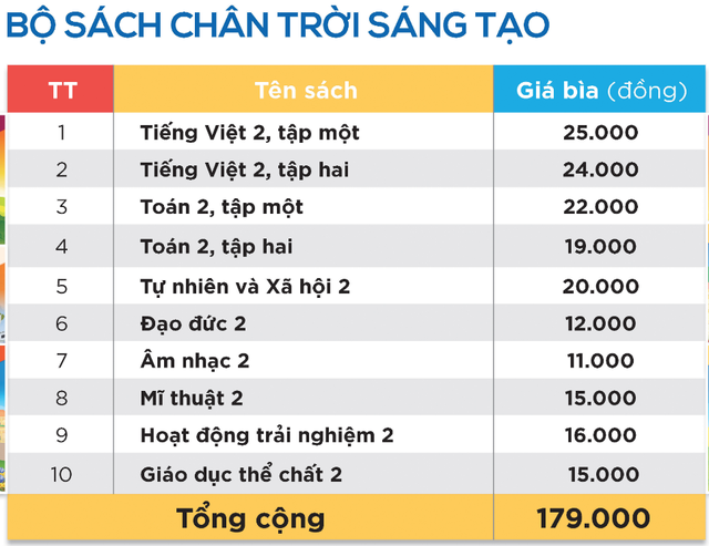 Giá sách giáo khoa lớp 2 và lớp 6 mới: Cao nhất 245.000 đồng/bộ, chưa gồm tiếng Anh - Ảnh 2.