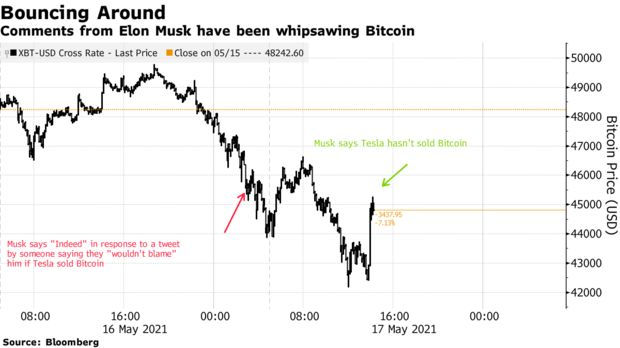 Elon Musk nói không bán Bitcoin - Ảnh 2.