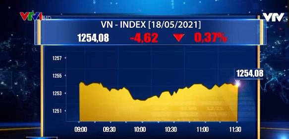 Cổ phiếu ngân hàng đỏ lửa, VN-Index rời xa mốc 1.260 điểm - Ảnh 2.