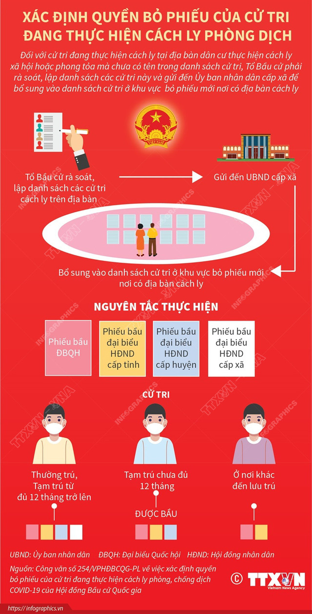 Những biện pháp để đảm bảo phòng dịch COVID-19 trong ngày bầu cử - Ảnh 4.