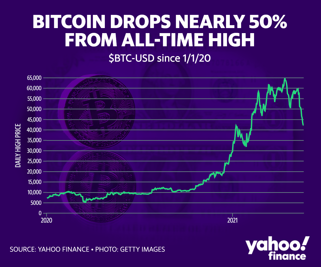 Giá trị của Bitcoin dựa trên sự mơ mộng