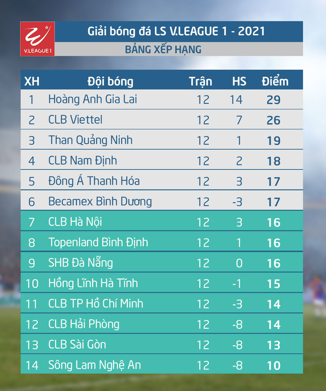 VFF chốt phương án lùi V.League 2021 sang năm 2022 - Ảnh 1.