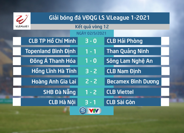 LS V.League 1-2021: Chờ kịch tính ở đoạn kết - Ảnh 1.