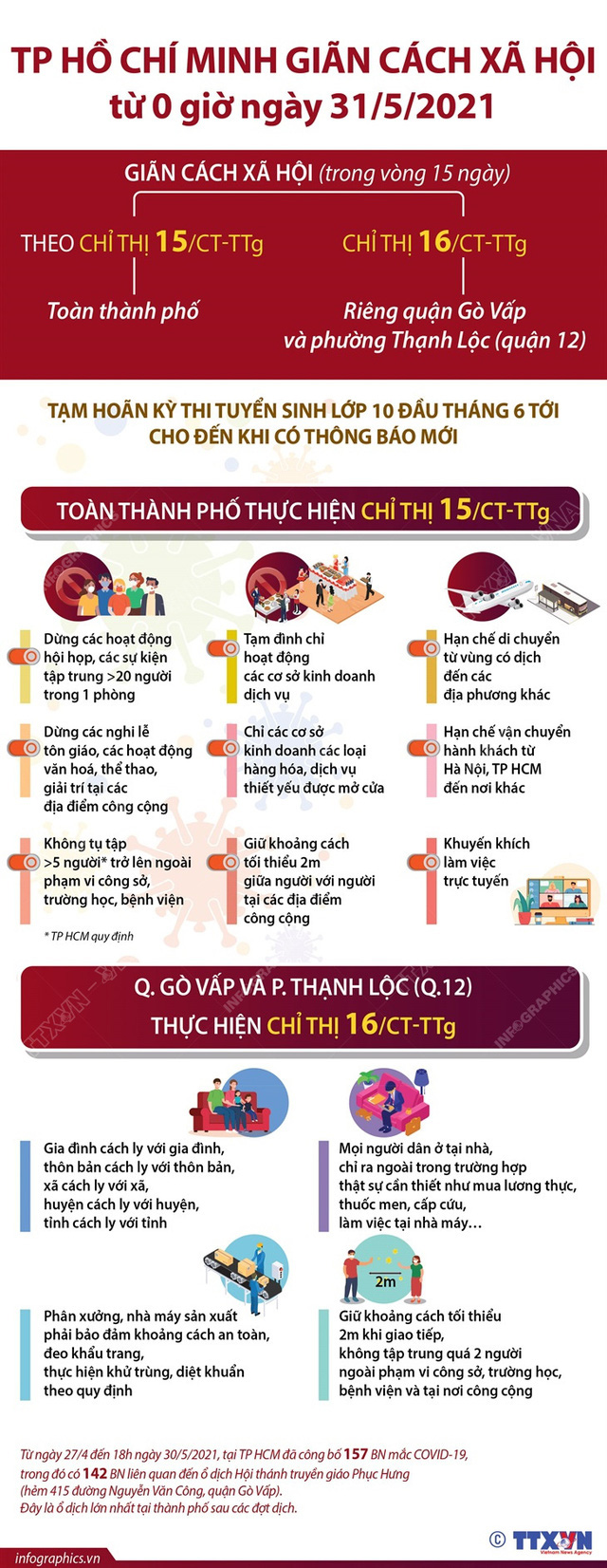 Phân luồng giao thông tại Quận Gò Vấp và Phường Thạnh Lộc (Q.12) - Ảnh 1.