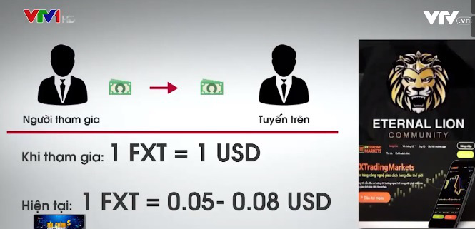 Lion Group ve sầu tho&aacute;t x&aacute;c? - Ảnh 1.