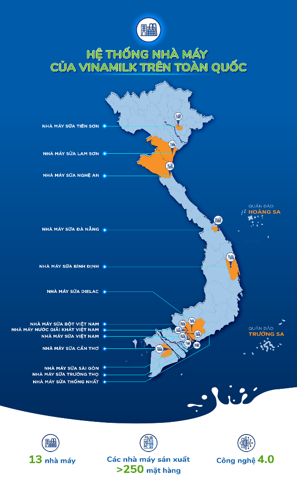 Hệ thống khủng 13 nhà máy là nội lực giúp Vinamilk duy trì vị trí dẫn đầu thị trường sữa nhiều năm - Ảnh 2.