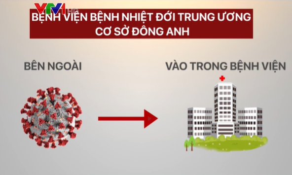 6 bệnh viện, cơ sở y tế Hà Nội cách ly: Nâng mức cảnh báo dịch COVID-19 lên cao nhất - Ảnh 3.