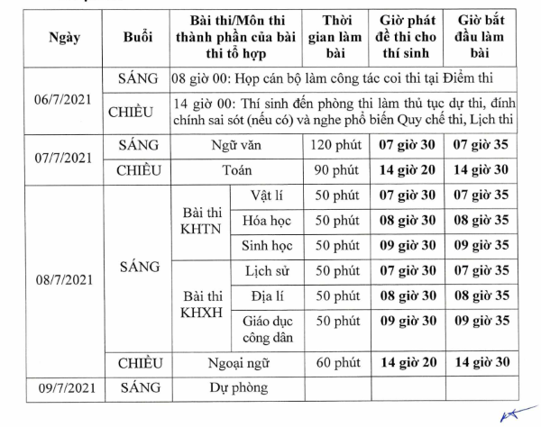 Thí sinh Hà Nội nhận giấy báo dự thi ĐH, CĐ chậm nhất vào ngày 15/6 - Ảnh 1.