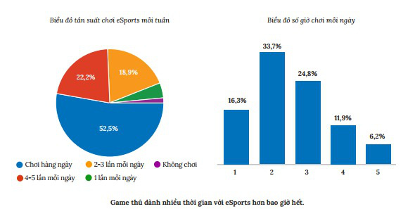 ESports bùng nổ về lượng tiêu thụ trong thời điểm đại dịch - Ảnh 1.