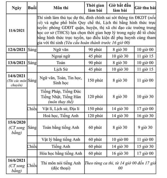 Sáng nay (13/6), hơn 93.000 thí sinh Hà Nội làm bài thi Toán và Lịch sử thi vào lớp 10 - Ảnh 1.