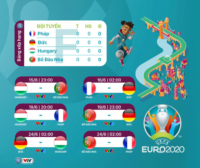 Lịch thi đấu & trực tiếp EURO 2020 hôm nay (15/6): Sôi động bảng F tử thần - Ảnh 3.