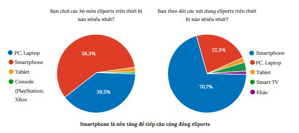 5G và tương lai của thể thao điện tử trên thiết bị di động - Ảnh 1.