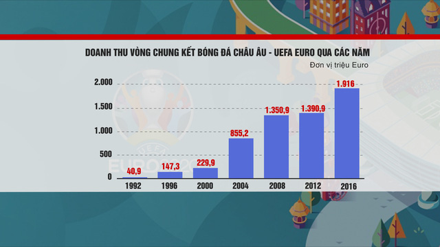 Cuộc chiến của những thương hiệu kỳ phùng địch thủ tại EURO 2020 - Ảnh 3.