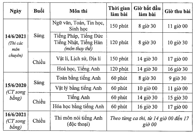 CHÍNH THỨC: Hà Nội điều chỉnh lịch thi, thời gian làm bài thi vào lớp 10 năm 2021 - Ảnh 2.