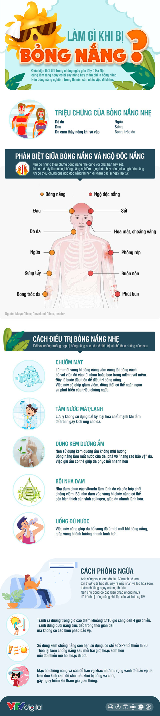 [INFOGRAPHIC] Bỏng nắng - những triệu chứng và cách xử lý - Ảnh 1.