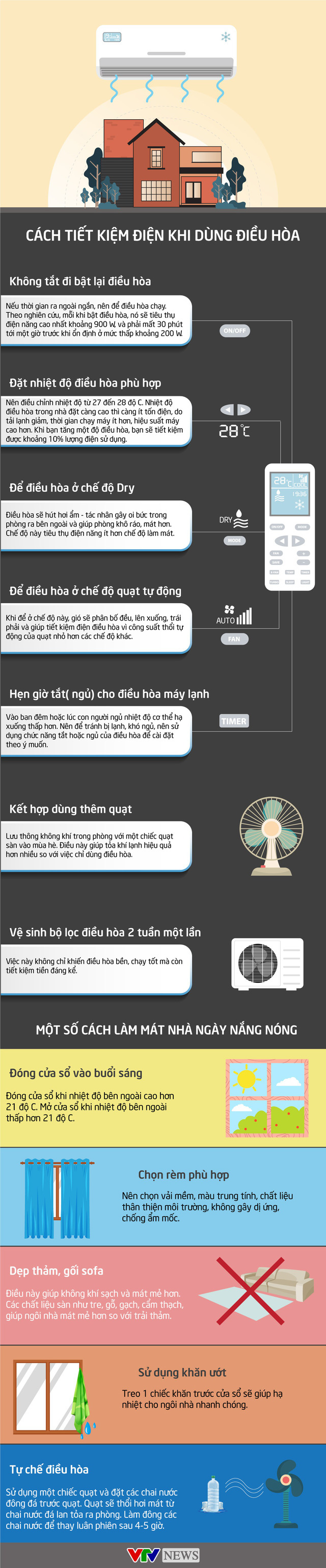 [INFOGRAPHIC] Bí quyết tiết kiệm điện khi dùng điều hòa mùa nắng nóng - Ảnh 1.