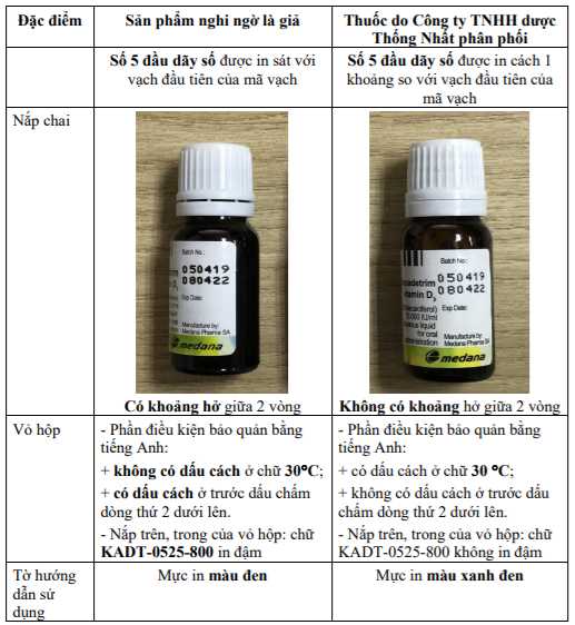 Cảnh báo thuốc Aquadetrim vitamin D3 nghi ngờ là giả - Ảnh 2.