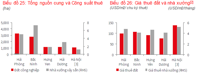 BĐS nửa cuối 2021: Đâu là tọa độ hấp dẫn nhà đầu tư phía Bắc? - Ảnh 2.