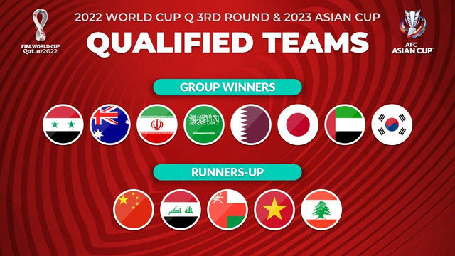 Vòng loại thứ 3 World Cup 2022: Ở đâu? Diễn ra khi nào? ĐT Việt Nam ở nhóm mấy? - Ảnh 1. Vòng loại thứ 3 World Cup 2022: Ở đâu? Diễn ra khi nào? ĐT Việt Nam ở nhóm mấy? - Ảnh 1.