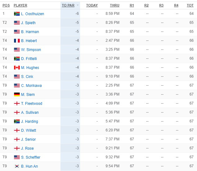 Louis Oosthuizen dẫn đầu sau vòng 1 giải golf The Open Championship 2021 - Ảnh 3.