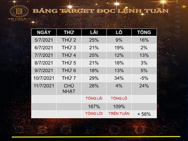 Bóc chiêu trò không làm vẫn kiếm tiền tỷ của dàn chủ tịch, tổng tư lệnh - Ảnh 2. Bóc chiêu trò không làm vẫn kiếm tiền tỷ của dàn chủ tịch, tổng tư lệnh - Ảnh 2.