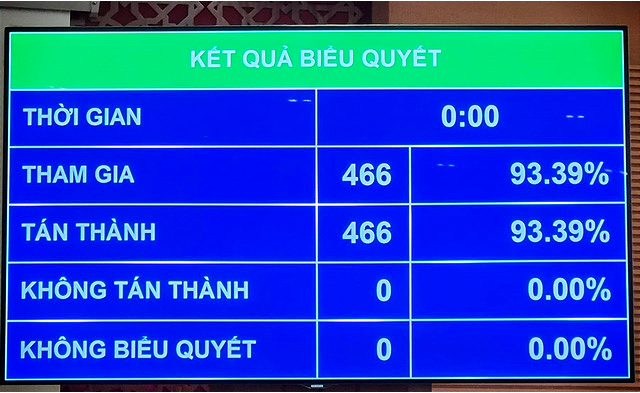 Giới thiệu ông Vương Đình Huệ giữ chức Chủ tịch Quốc hội khóa XV - Ảnh 1.