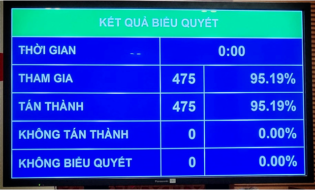 Ông Vương Đình Huệ tiếp tục được bầu giữ chức Chủ tịch Quốc hội - Ảnh 1.