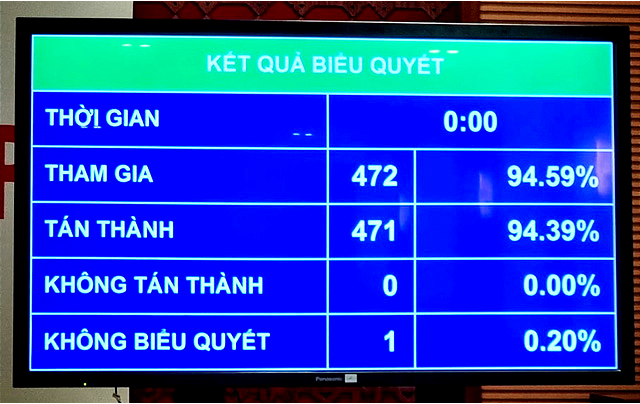 Ông Trần Sỹ Thanh tái cử Tổng Kiểm toán Nhà nước - Ảnh 1.