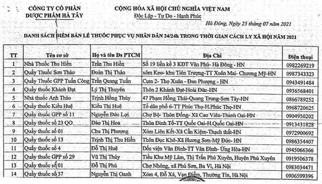 Hà Nội có 76 nhà thuốc, quầy thuốc phục vụ người dân 24/24 - Ảnh 4.