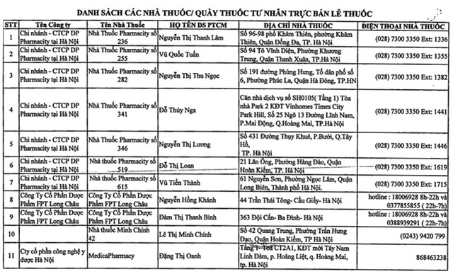 Hà Nội có 76 nhà thuốc, quầy thuốc phục vụ người dân 24/24 - Ảnh 6.