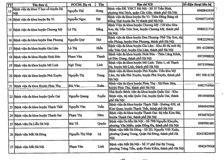 H&agrave; Nội c&oacute; 76 nh&agrave; thuốc, quầy thuốc phục vụ người d&acirc;n 24/24 - Ảnh 2.