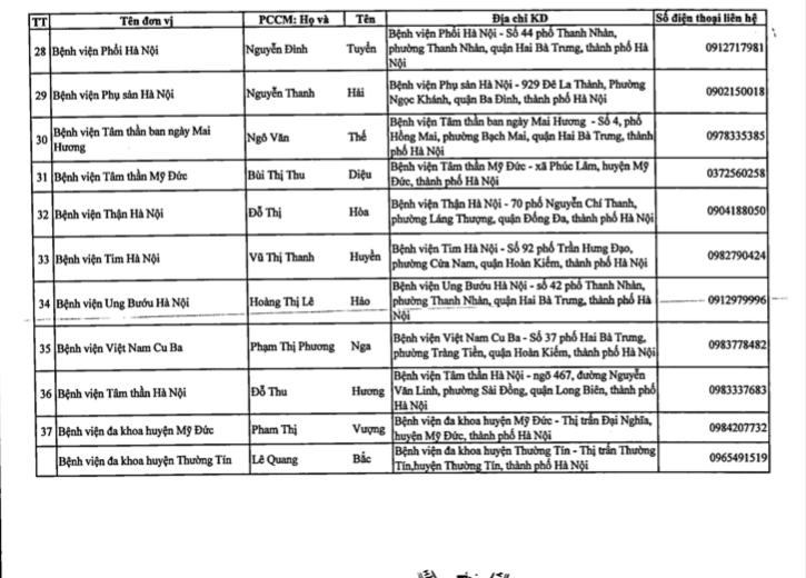 H&agrave; Nội c&oacute; 76 nh&agrave; thuốc, quầy thuốc phục vụ người d&acirc;n 24/24 - Ảnh 3.