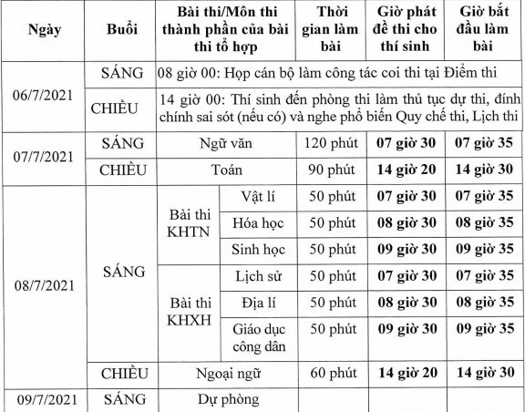 Hôm nay (6/7), thí sinh làm thủ tục dự thi tốt nghiệp THPT 2021 - Ảnh 3.