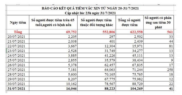 Điều chỉnh quy trình tiêm vaccine phòng COVID-19 phù hợp với tình hình thực tiễn - Ảnh 1.