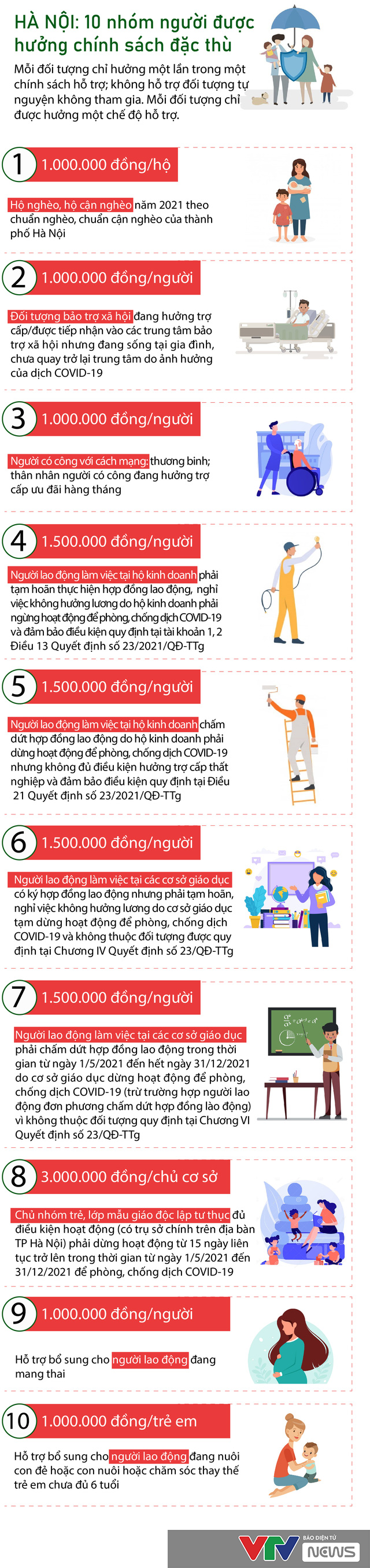 [Infographic] Hà Nội: 10 nhóm người được hưởng chính sách đặc thù - Ảnh 1.