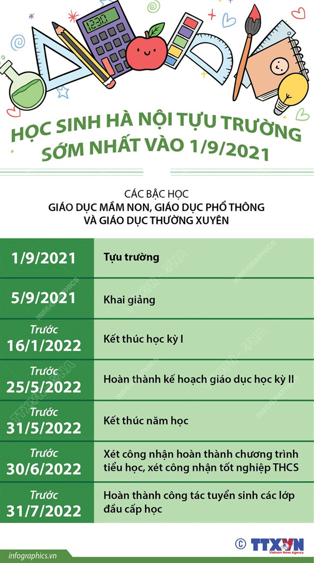 Lịch tựu trường năm học 2021-2022 của 48 tỉnh, thành phố - Ảnh 2.