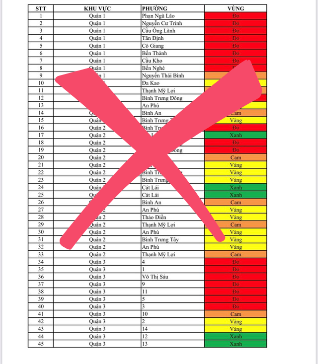 TP Hồ Chí Minh thông tin chính thức về bảng phân vùng an toàn COVID-19 lan truyền trên MXH - Ảnh 1.