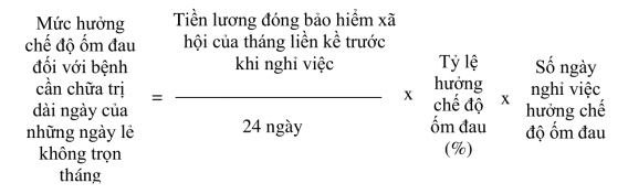 Những điểm mới về bảo hiểm xã hội bắt buộc từ 1/9/2021 người lao động cần biết - Ảnh 1.