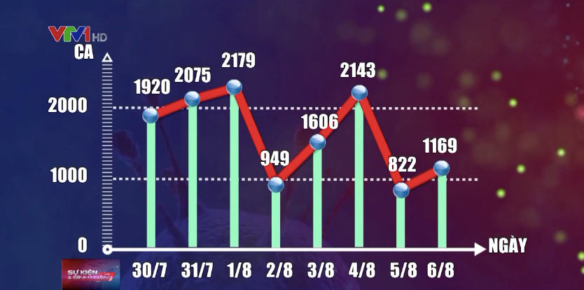 Điều trị F0 trong điều kiện quá tải: Không sợ khổ, không sợ mệt, chỉ sợ không cứu được bệnh nhân - Ảnh 8.