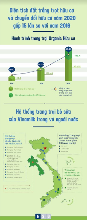 Vinamilk: Chú trọng chất lượng “Môi trường, Xã hội, Quản trị” để phát triển bền vững - Ảnh 4.