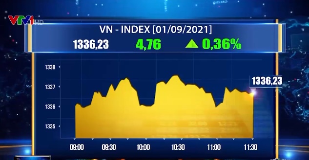 VN-Index giằng co trước nghỉ lễ - Ảnh 1.