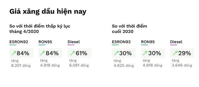 Giá xăng dầu biến động ra sao trong 2 năm COVID-19? - Ảnh 4.