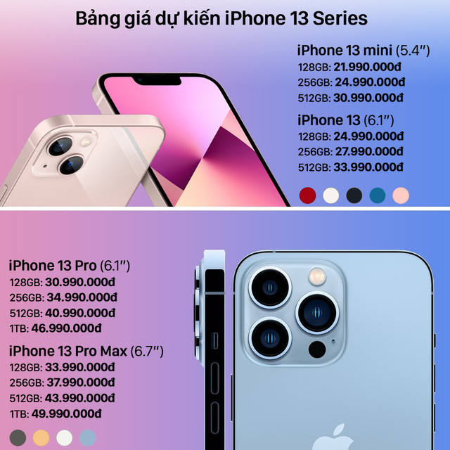 Người Việt cần bao nhiêu ngày công để mua iPhone 13? - Ảnh 2.