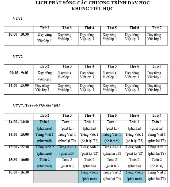 Phát sóng bài giảng lớp 1, lớp 2 trên kênh VTV1, VTV2, VTV7 - Ảnh 1.