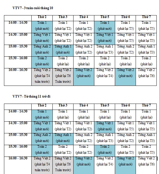 Phát sóng bài giảng lớp 1, lớp 2 trên kênh VTV1, VTV2, VTV7 - Ảnh 2.