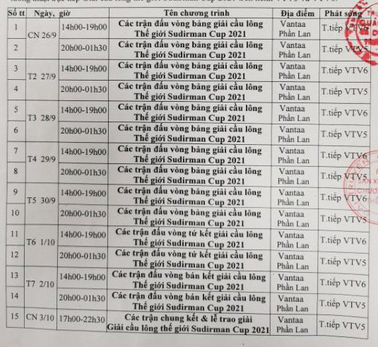 VTV có bản quyền Giải cầu lông đồng đội thế giới Sudirman Cup 2021 - Ảnh 3.